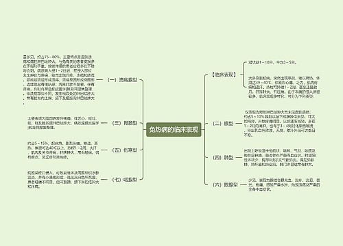 兔热病的临床表现