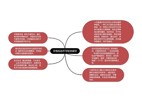 牙齿松动不可轻言拔牙