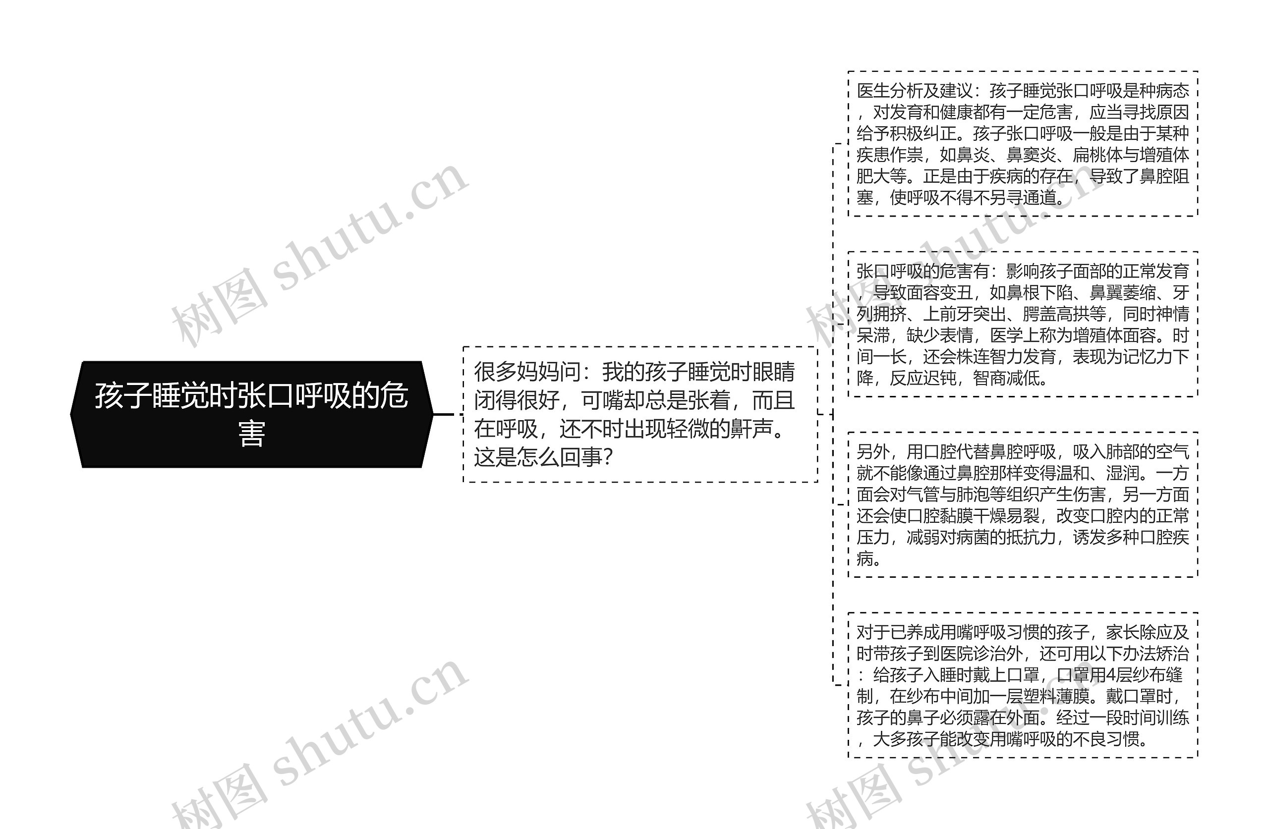 孩子睡觉时张口呼吸的危害 孩子睡觉时张口呼吸的危害