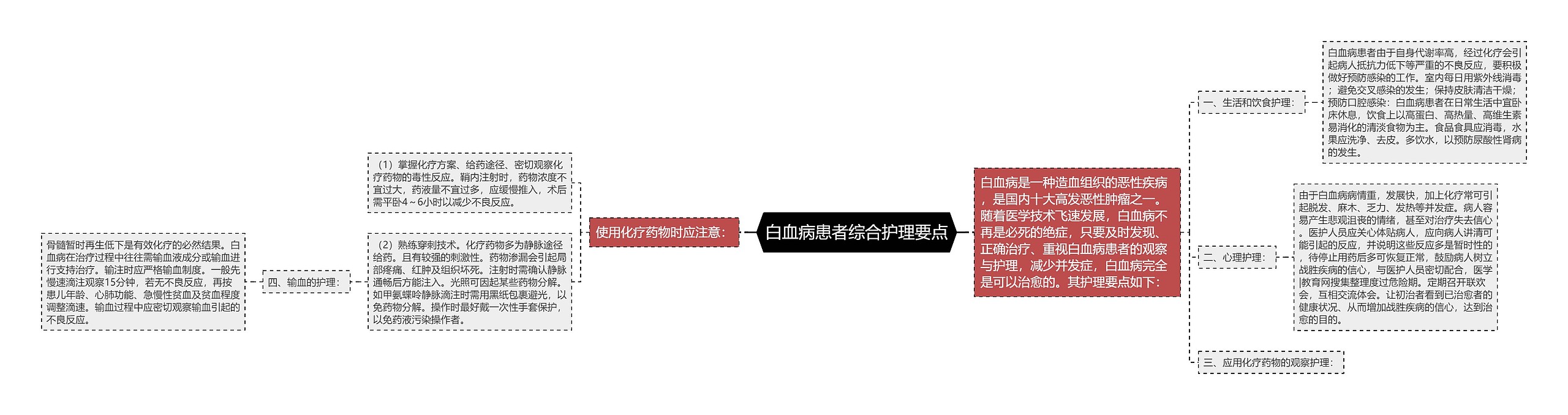 白血病患者综合护理要点思维导图