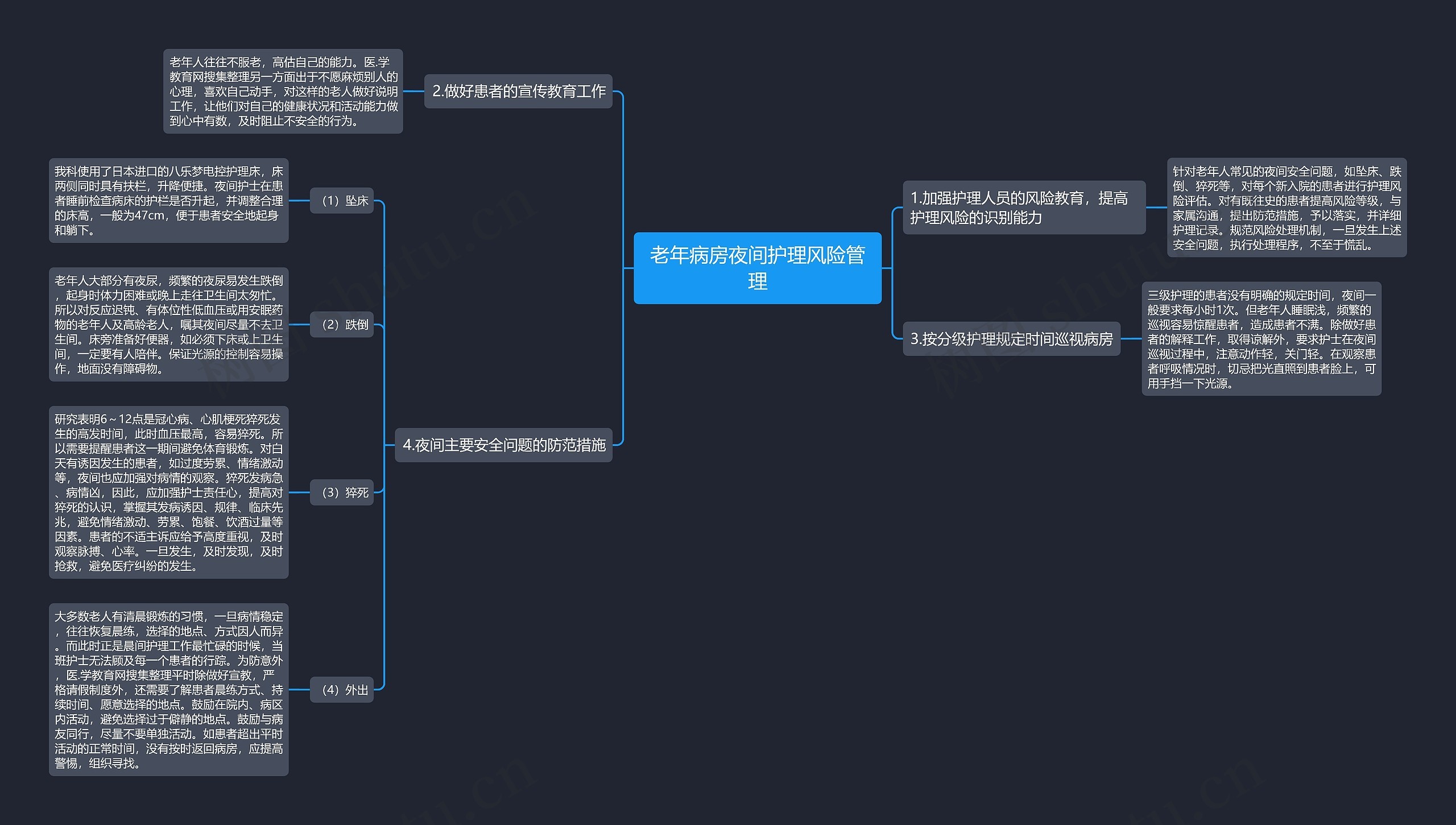 老年病房夜间护理风险管理思维导图