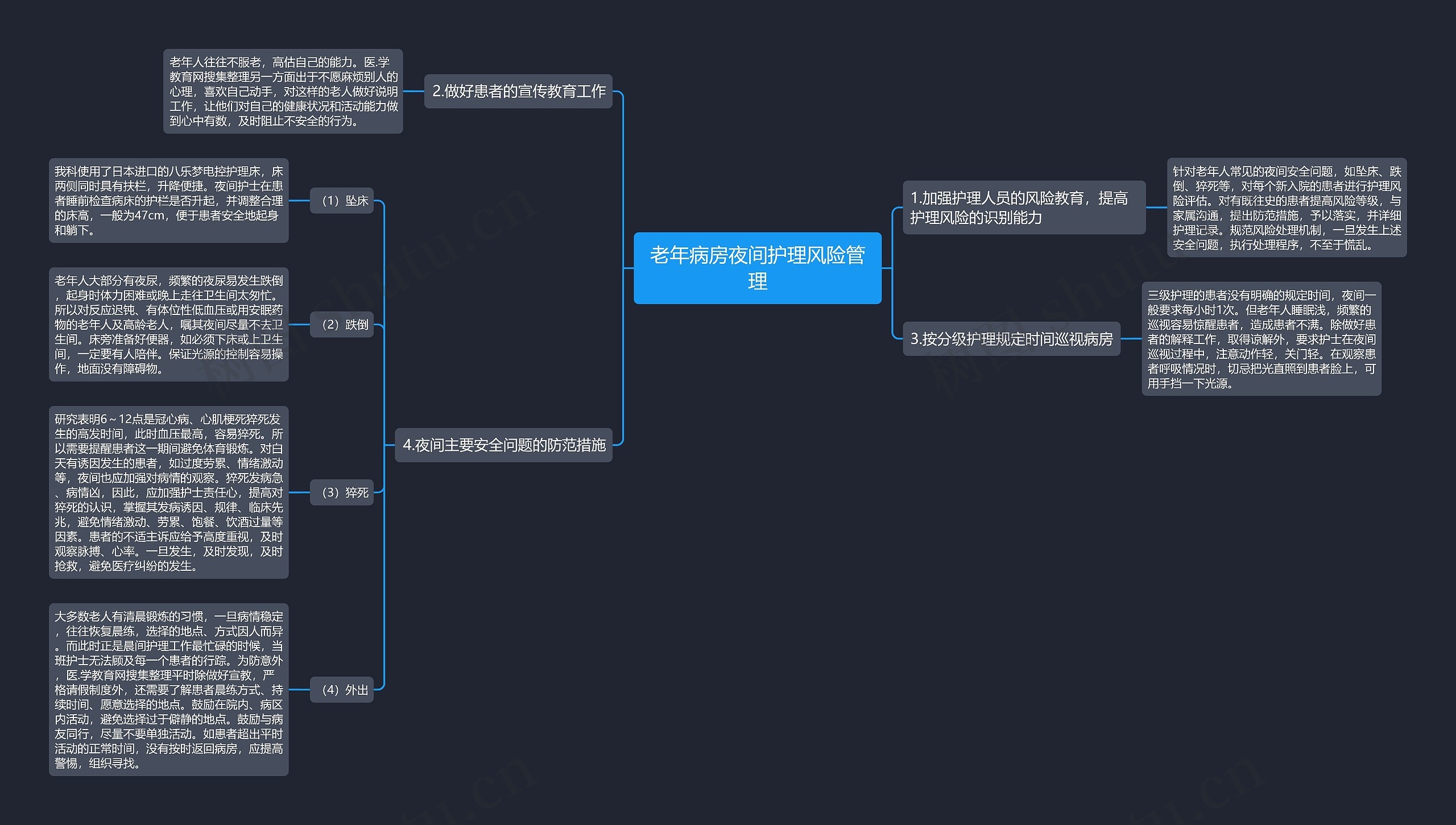 老年病房夜间护理风险管理 老年病房夜间护理风险管理