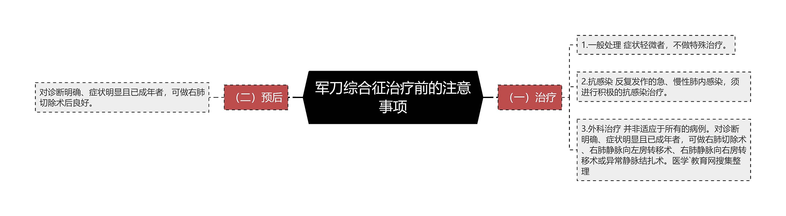 军刀综合征治疗前的注意事项