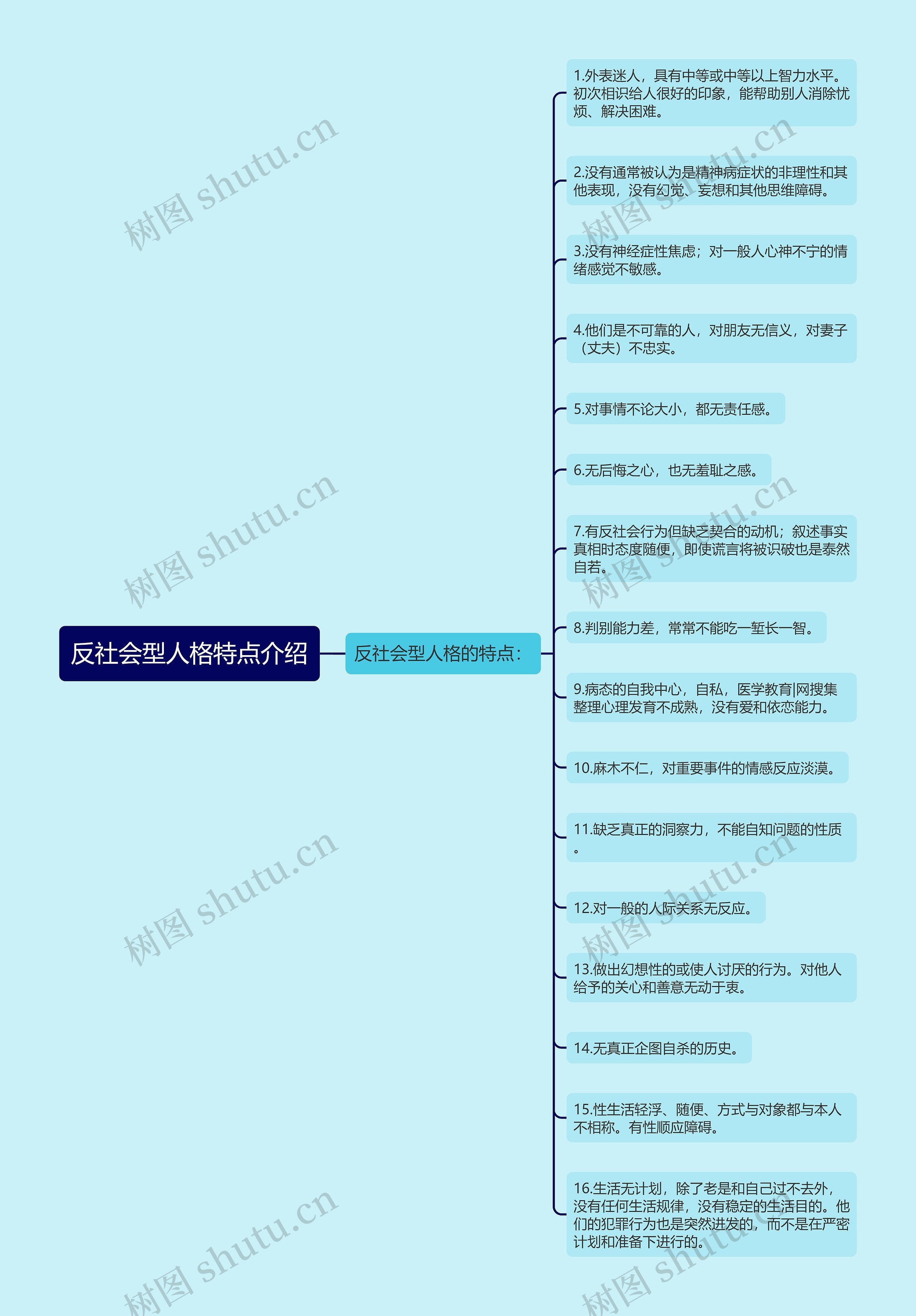 反社会型人格特点介绍思维导图