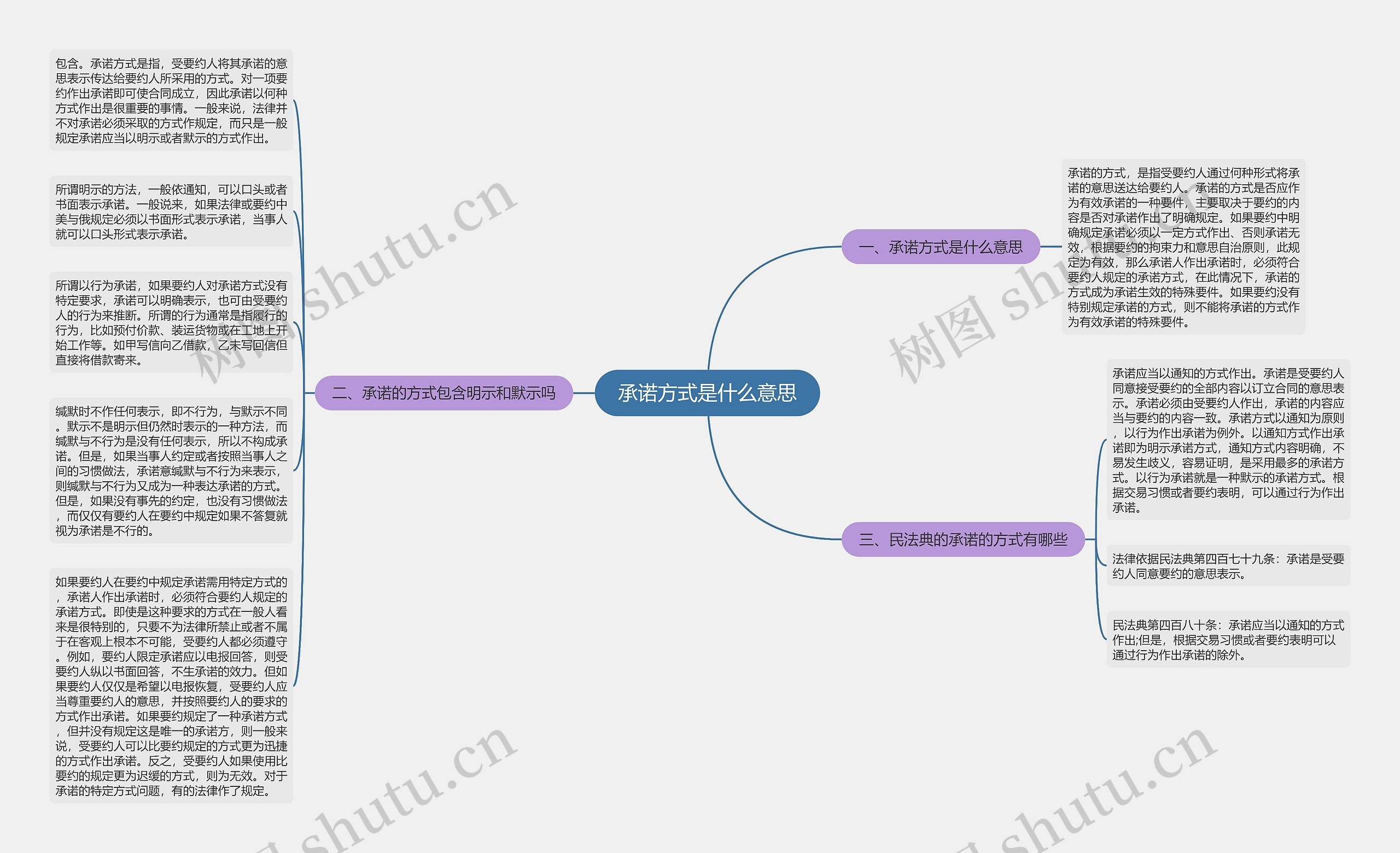 承诺方式是什么意思