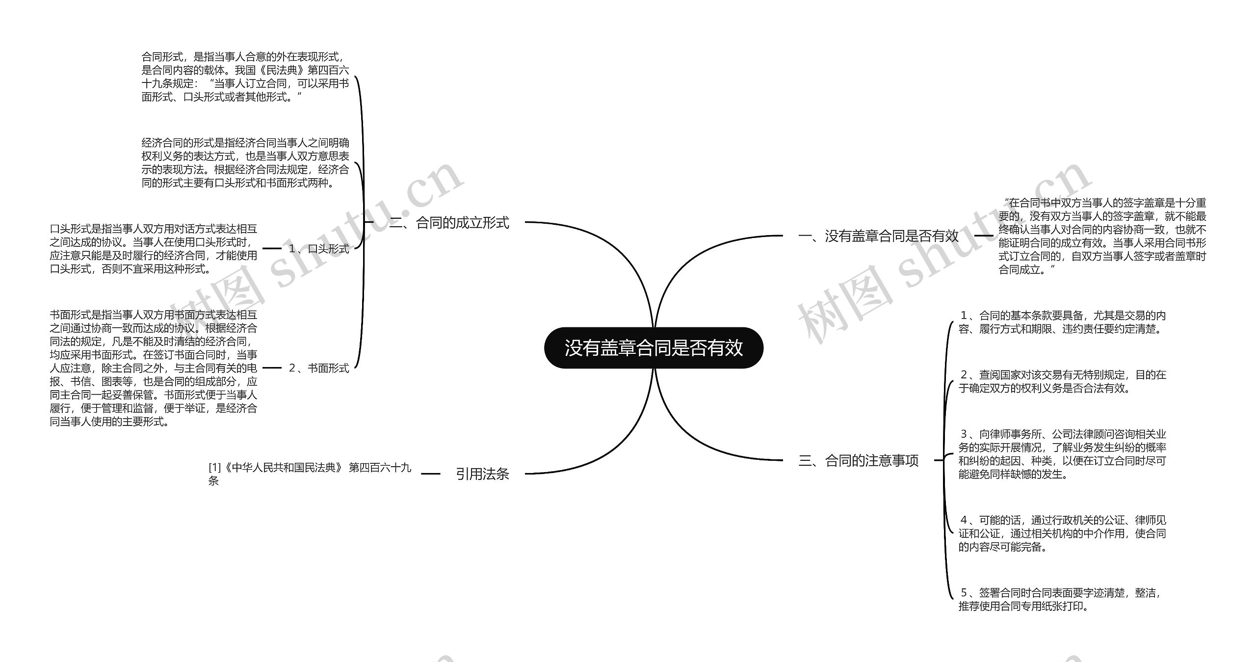 没有盖章合同是否有效思维导图