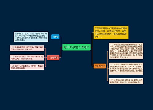 冻干血浆输入法简介