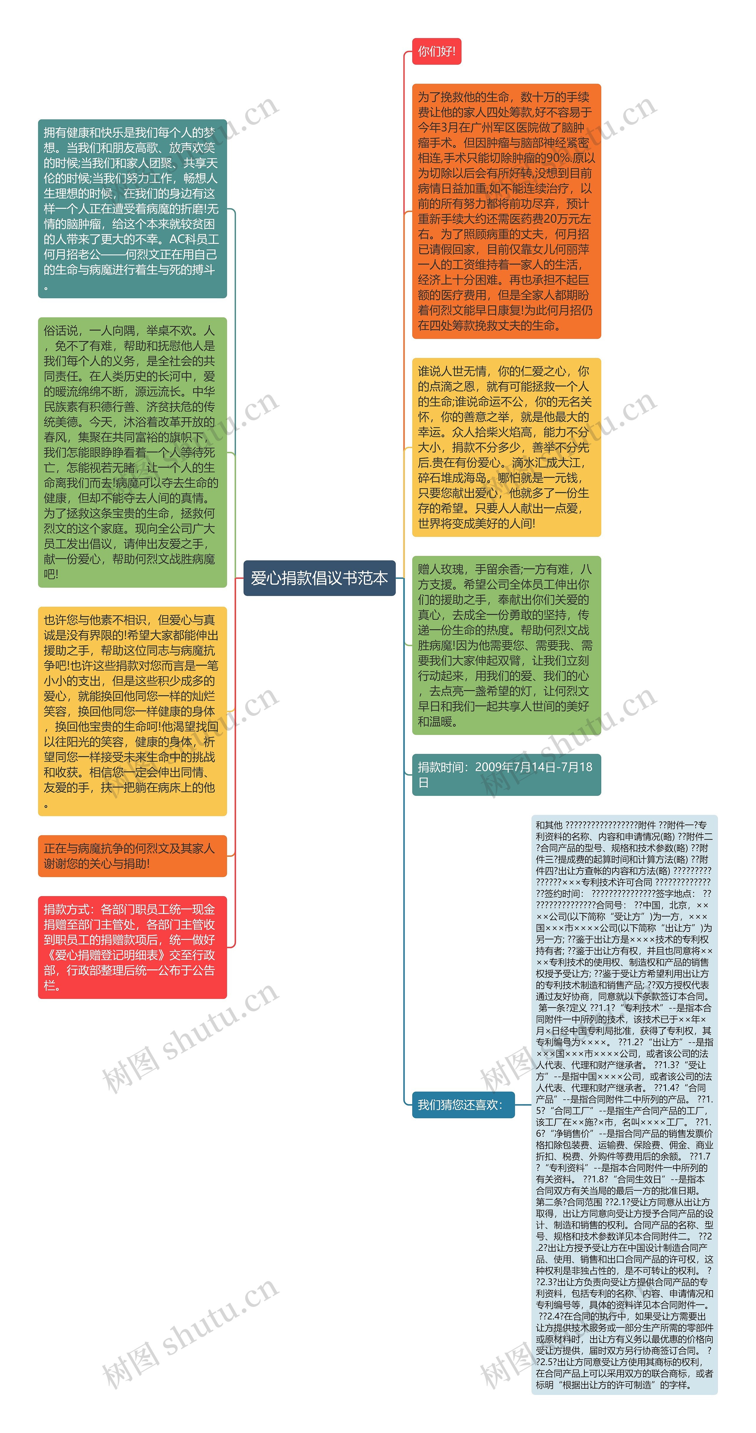 爱心捐款倡议书范本思维导图