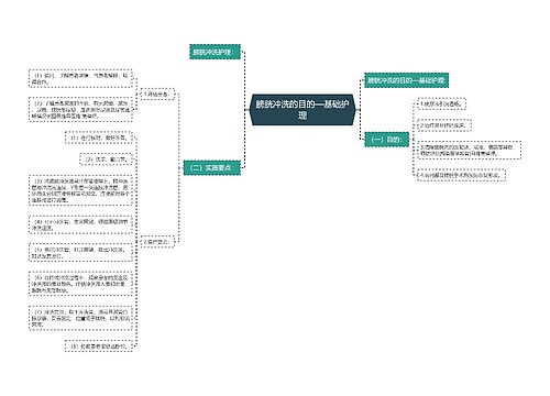 膀胱冲洗的目的—基础护理