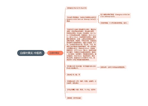 白绿叶果实-中医药