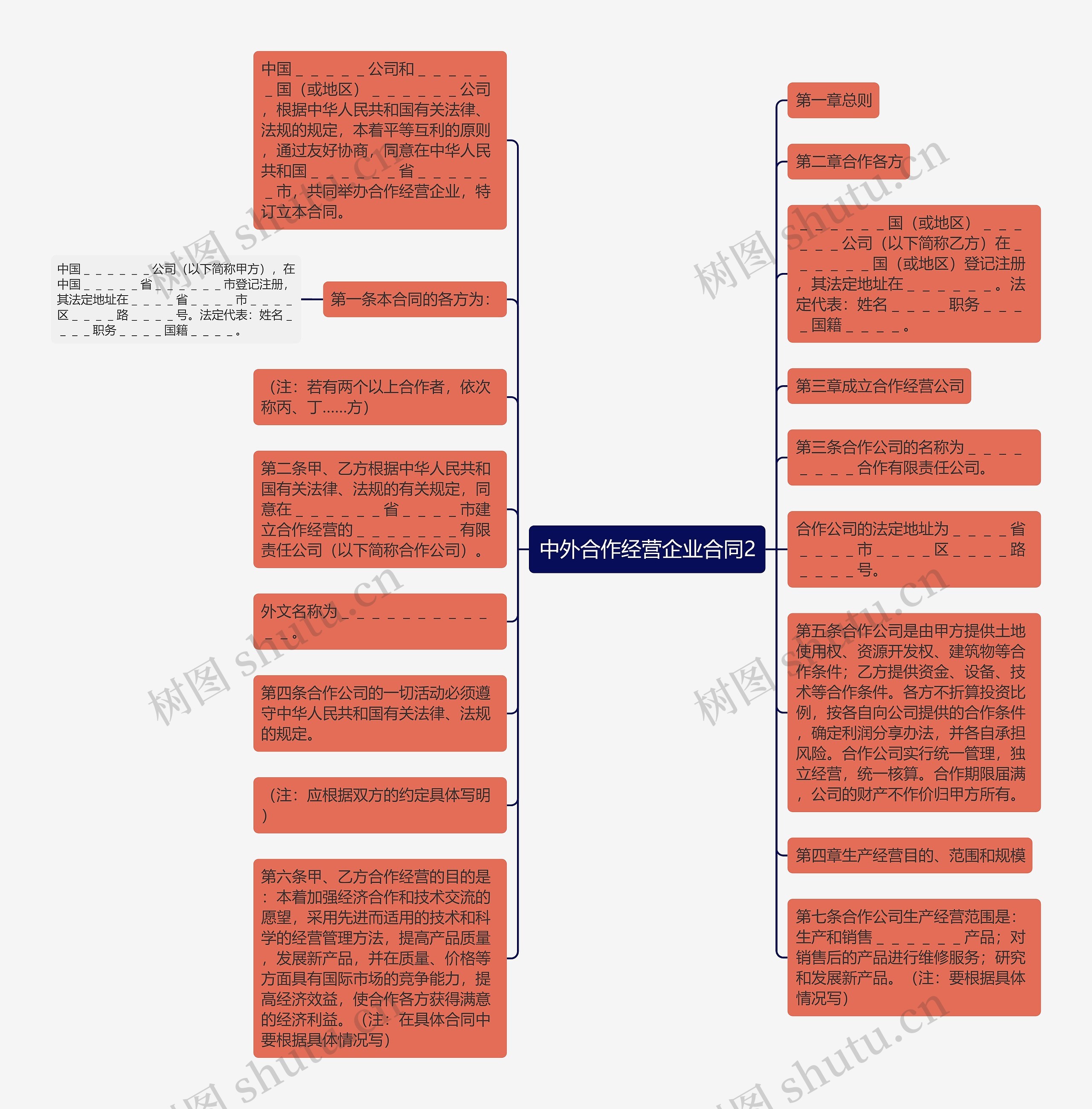 中外合作经营企业合同2