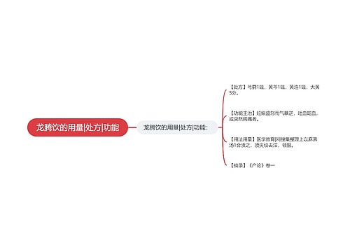 龙腾饮的用量|处方|功能