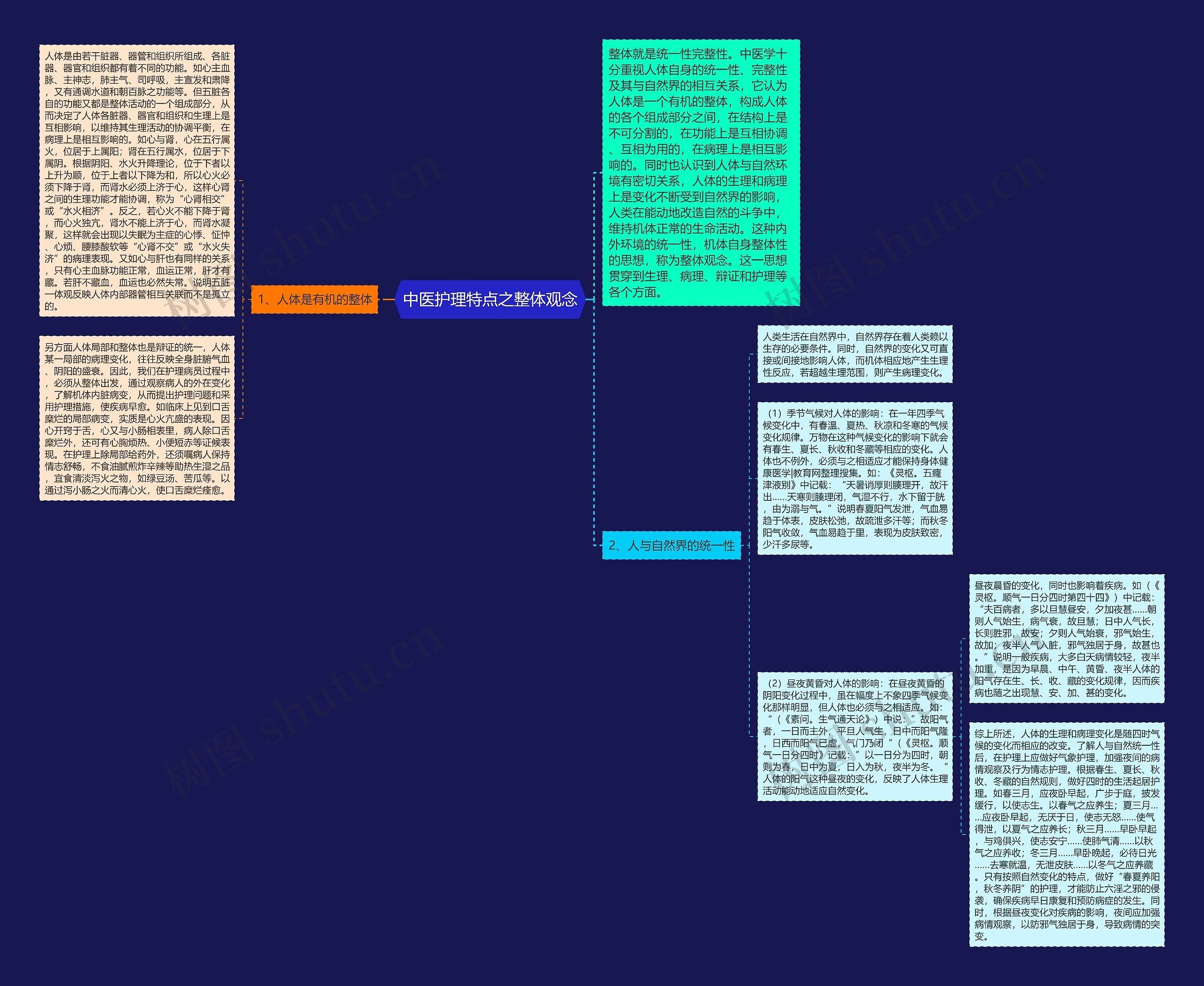 中医护理特点之整体观念 中医护理特点之整体观念