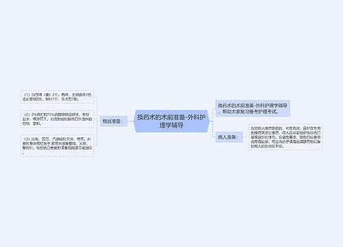 换药术的术前准备-外科护理学辅导