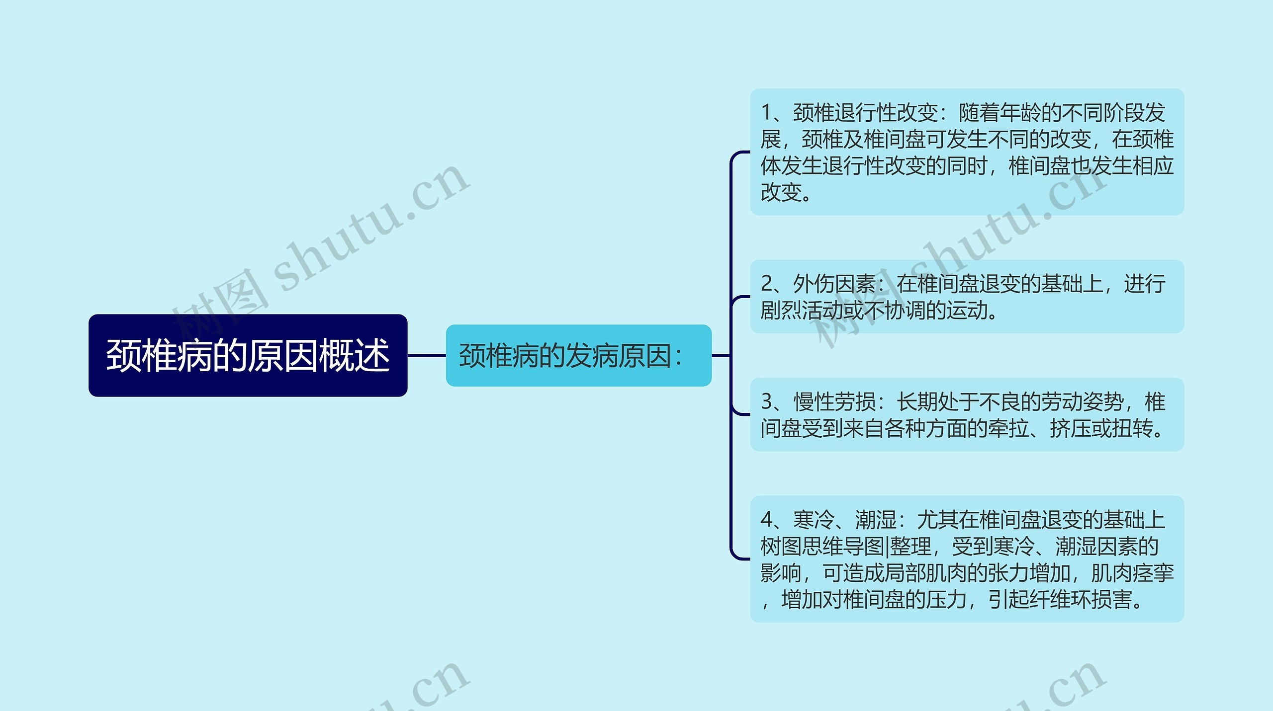 颈椎病的原因概述