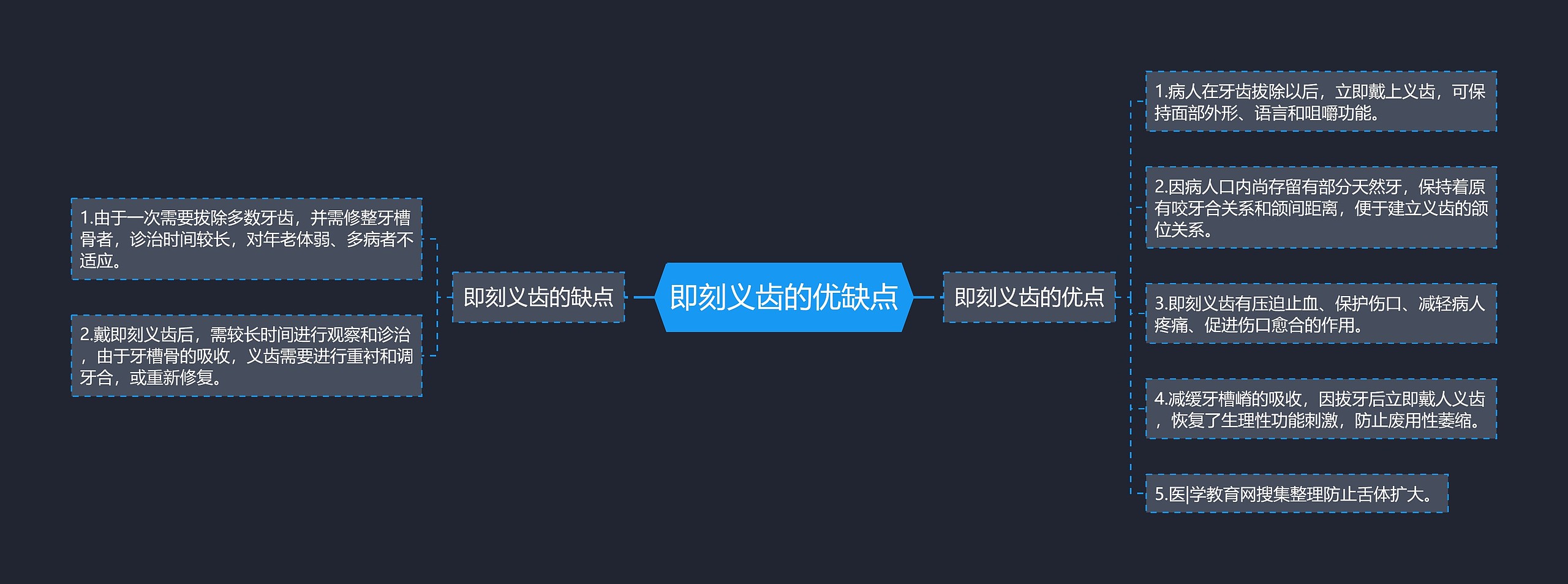 即刻义齿的优缺点 即刻义齿的优缺点