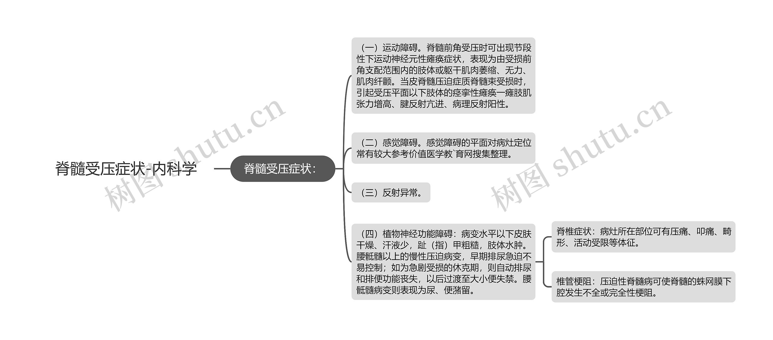 脊髓受压症状-内科学