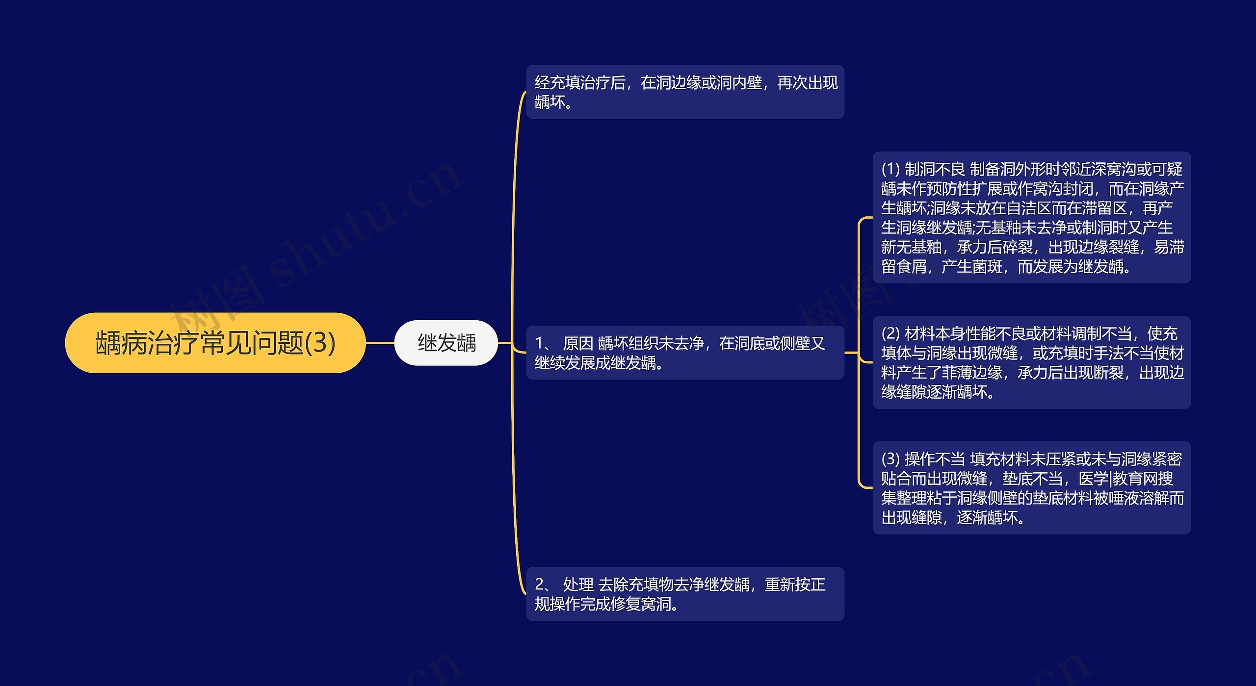 龋病治疗常见问题(3)