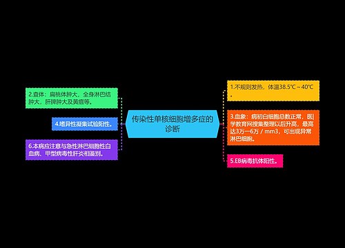 传染性单核细胞增多症的诊断