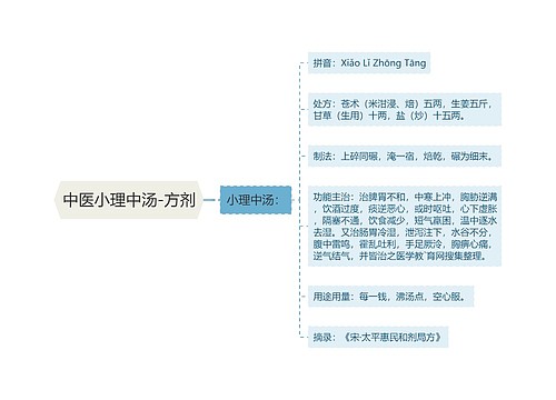 中医小理中汤-方剂