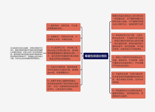 霉菌性阴道炎预防