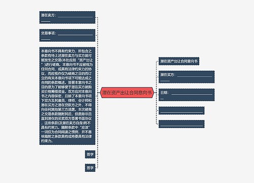 潜在资产出让合同意向书