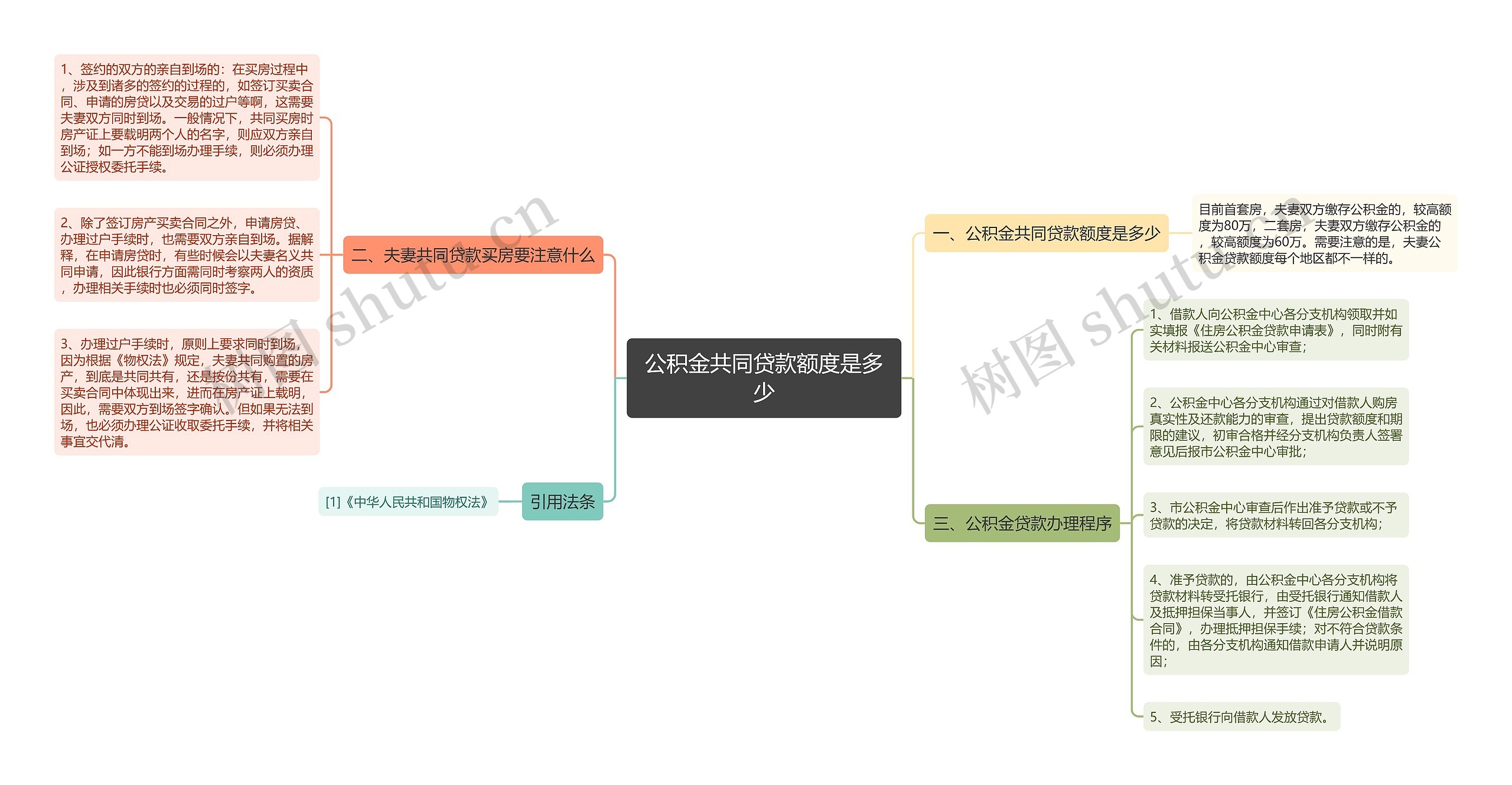 公积金共同贷款额度是多少思维导图