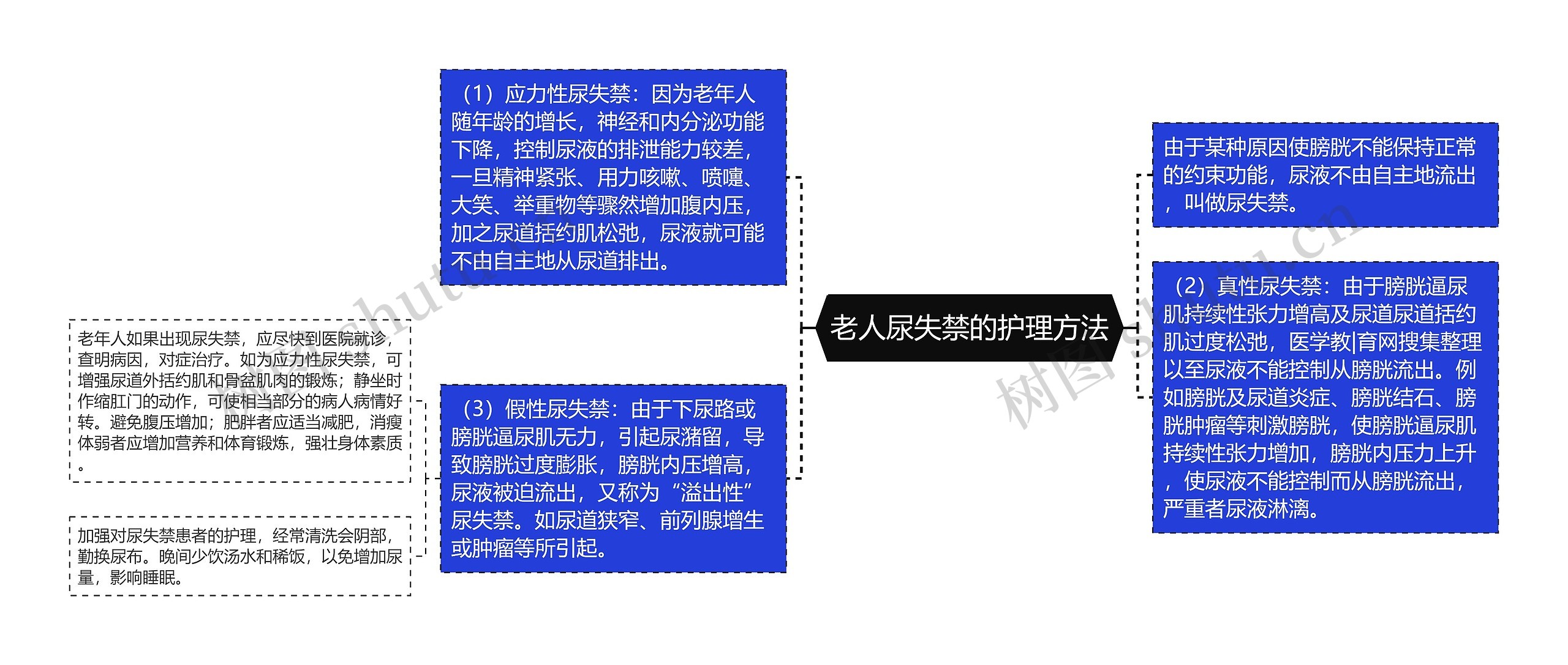 老人尿失禁的护理方法