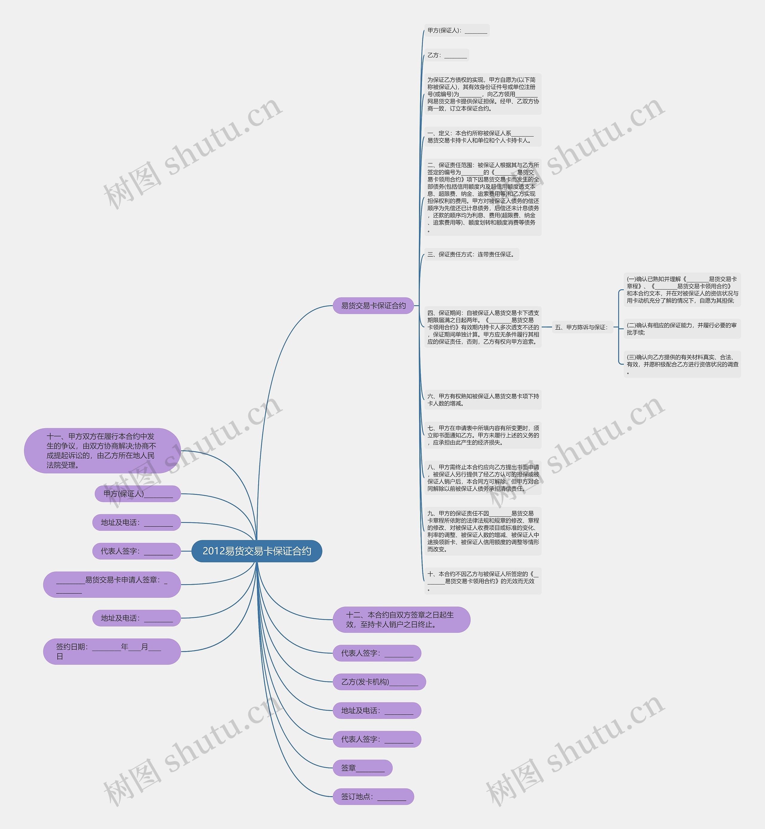 2012易货交易卡保证合约思维导图