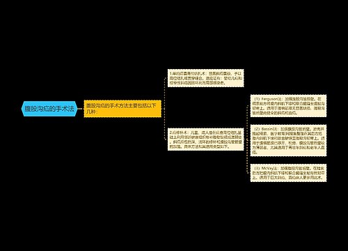 腹股沟疝的手术法