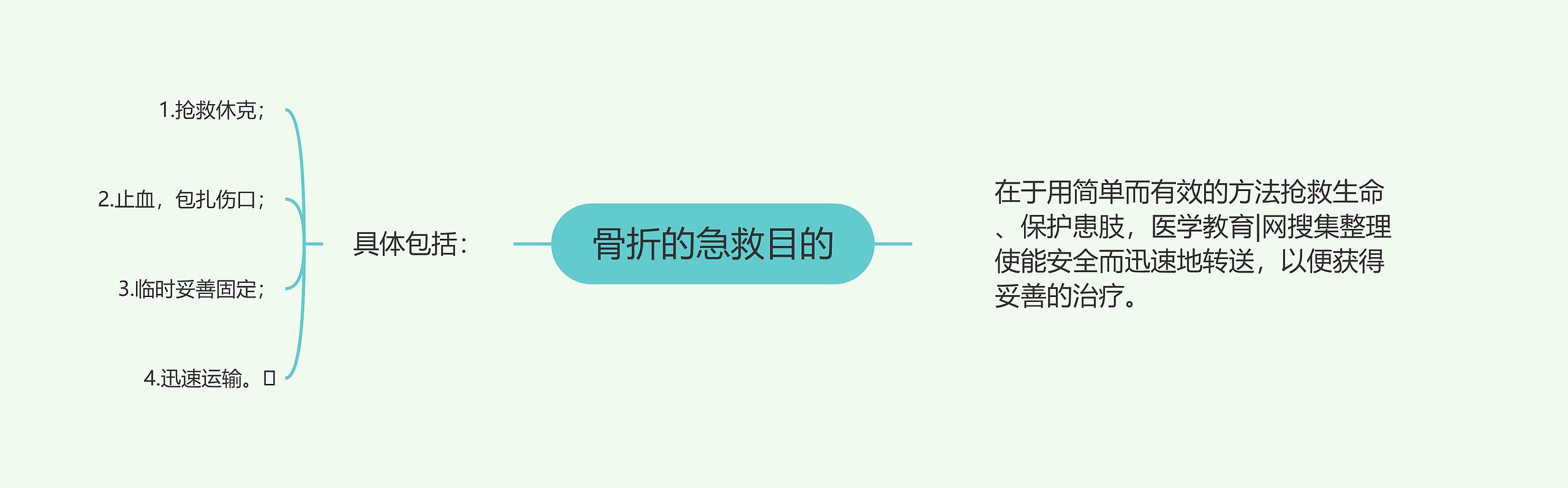 骨折的急救目的