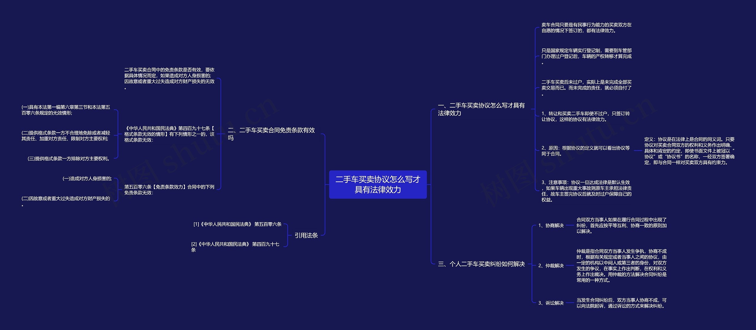 二手车买卖协议怎么写才具有法律效力 二手车买卖协议怎么写才具有法律效力