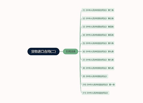 货物进口合同(二)
