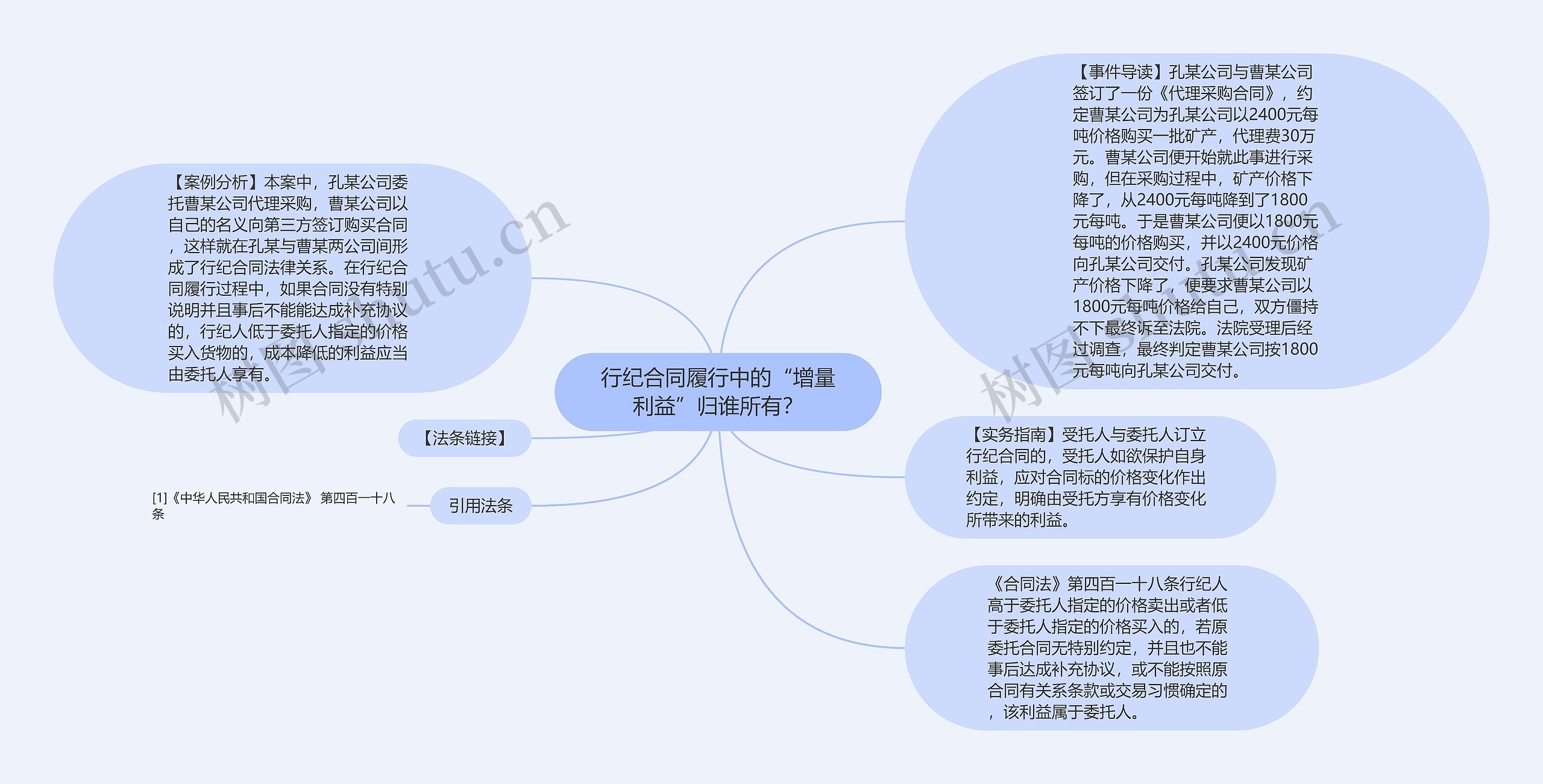 行纪合同履行中的“增量利益”归谁所有？