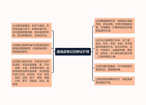 腹痛虚寒证的辨证护理