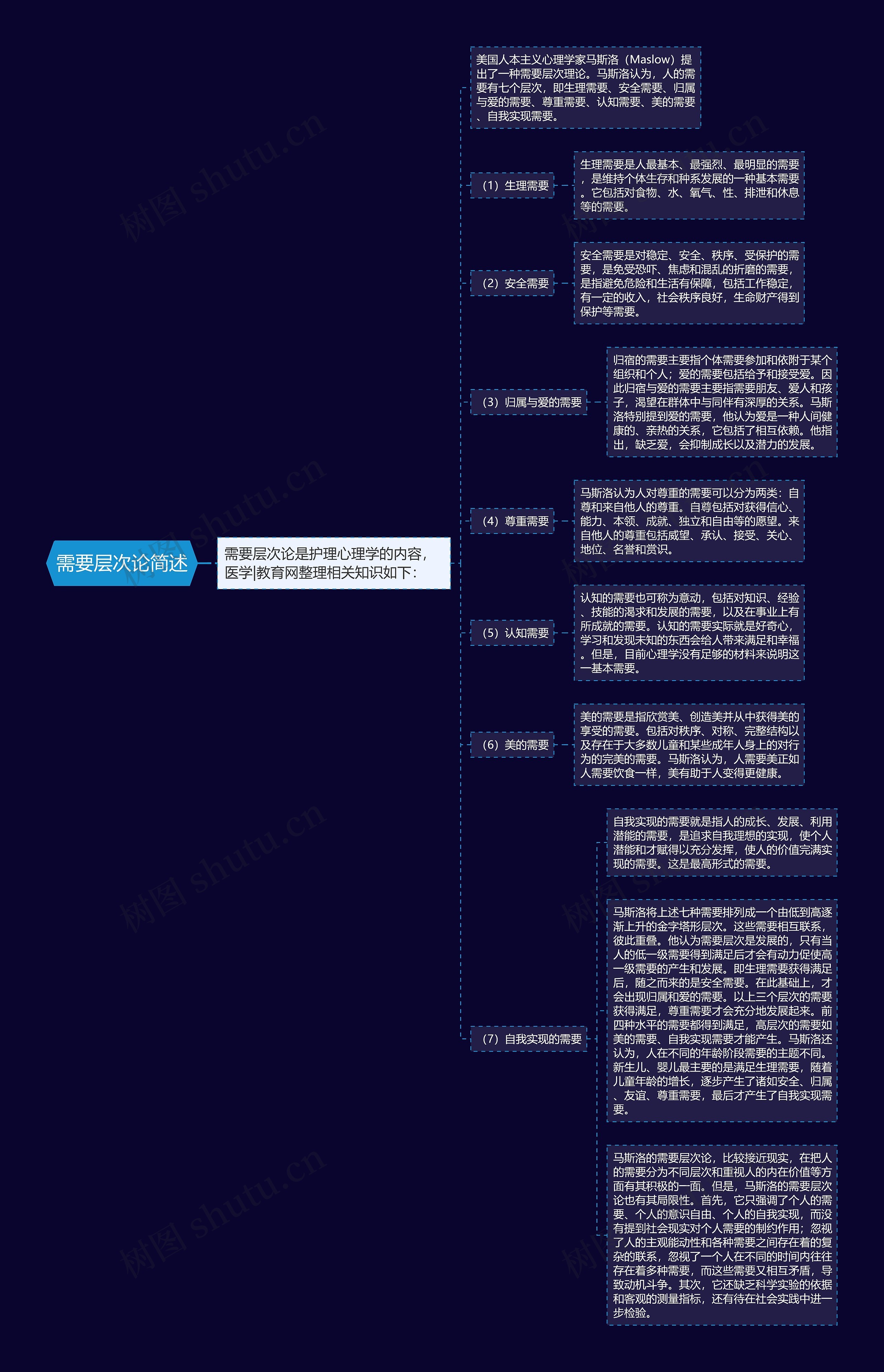 需要层次论简述