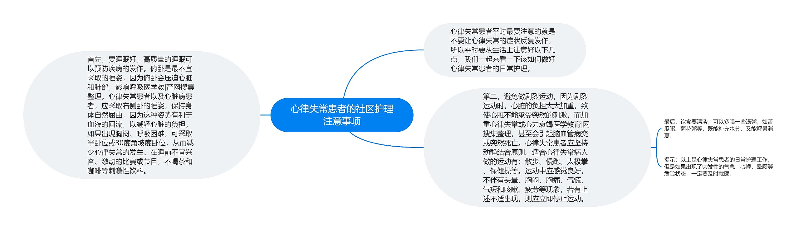 心律失常患者的社区护理注意事项