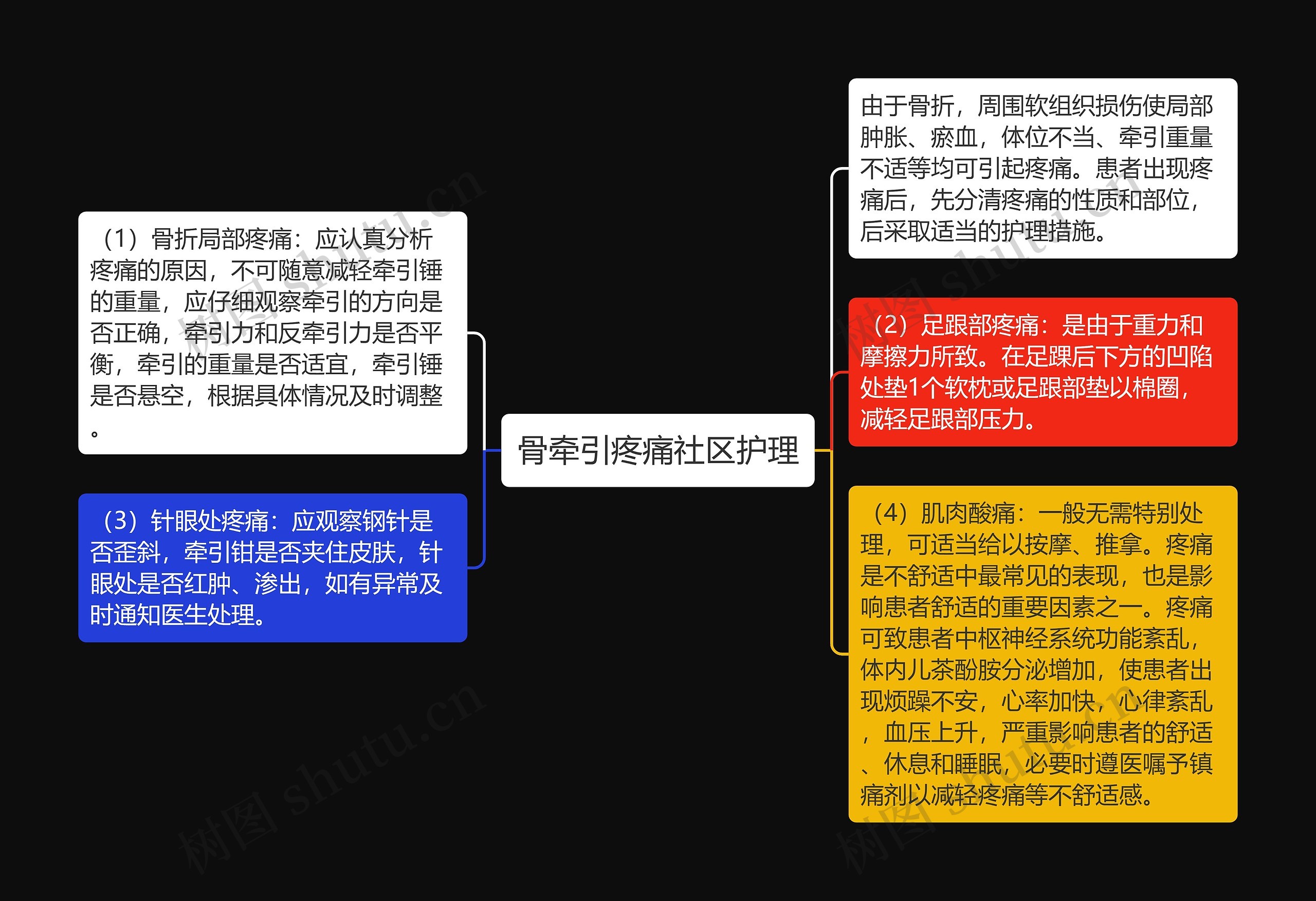 骨牵引疼痛社区护理思维导图