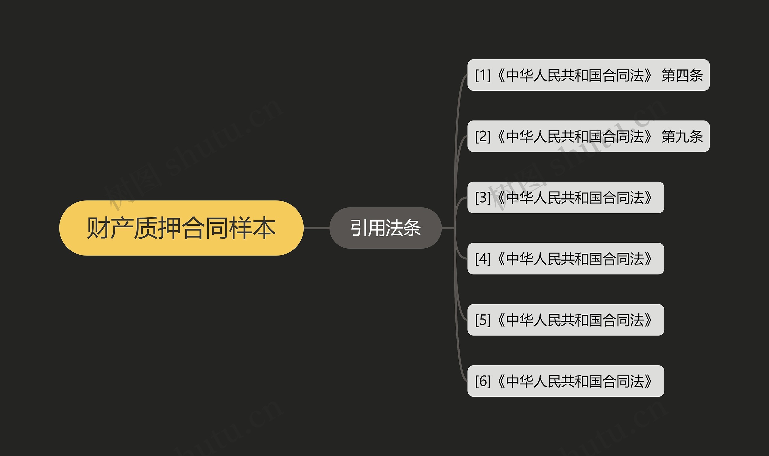 财产质押合同样本 财产质押合同样本