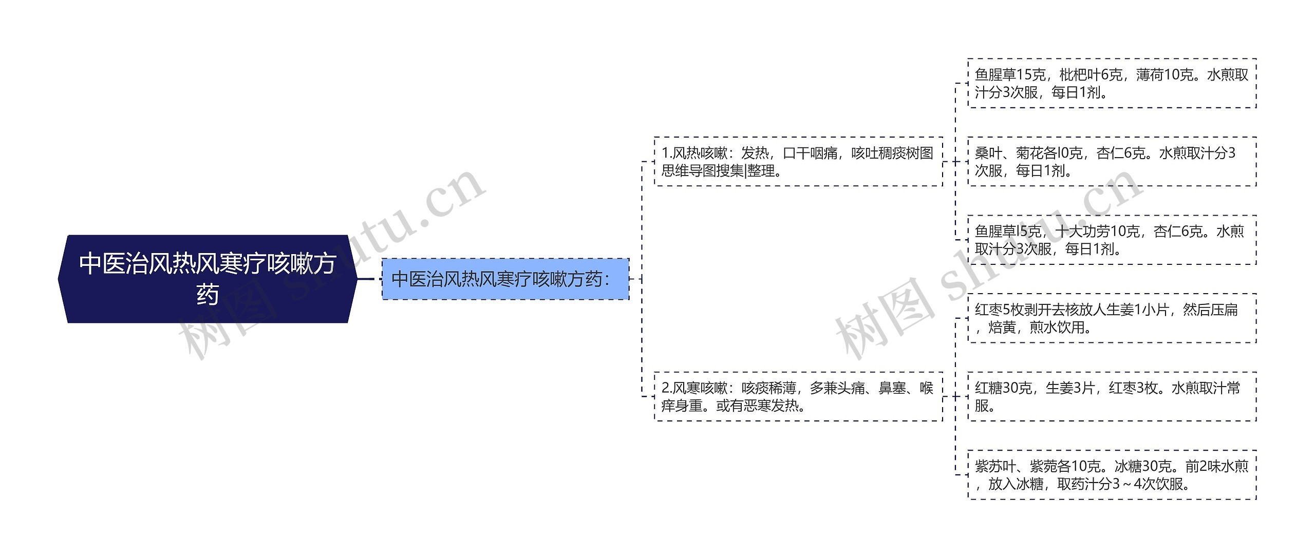 中医治风热风寒疗咳嗽方药 中医治风热风寒疗咳嗽方药