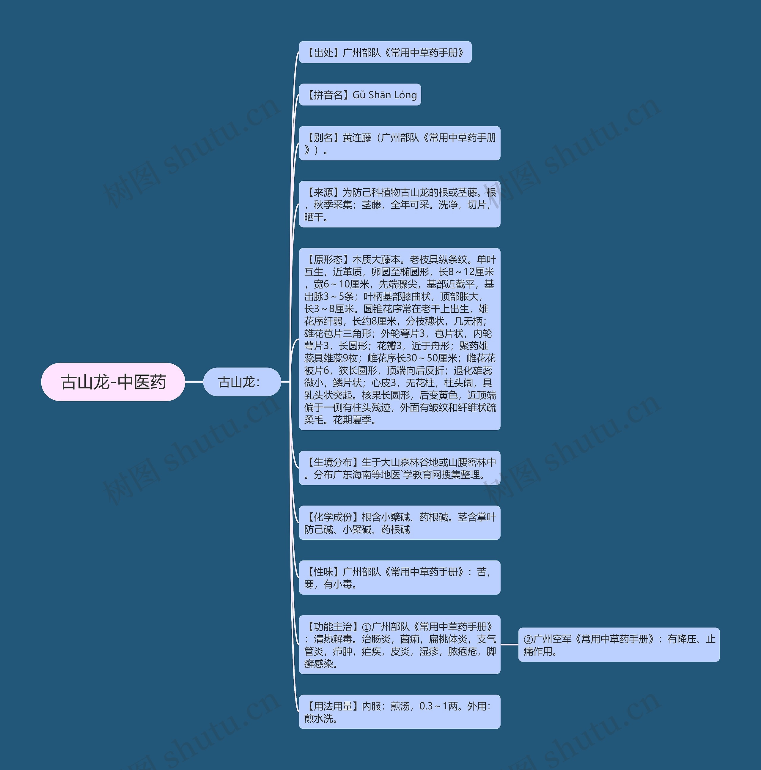古山龙-中医药 古山龙-中医药