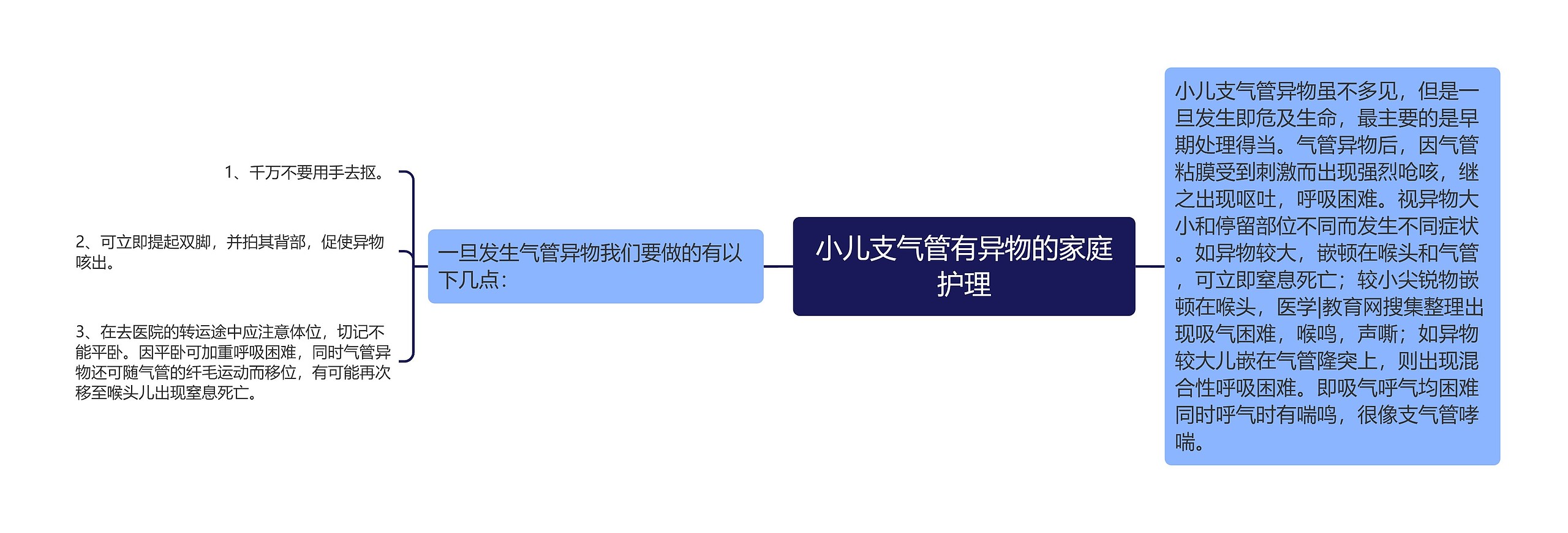 小儿支气管有异物的家庭护理