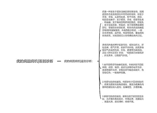 疣的病因病机|鉴别诊断