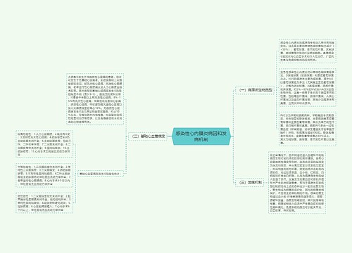 感染性心内膜炎病因和发病机制