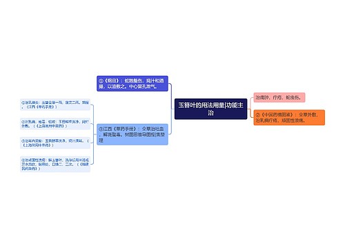 玉簪叶的用法用量|功能主治