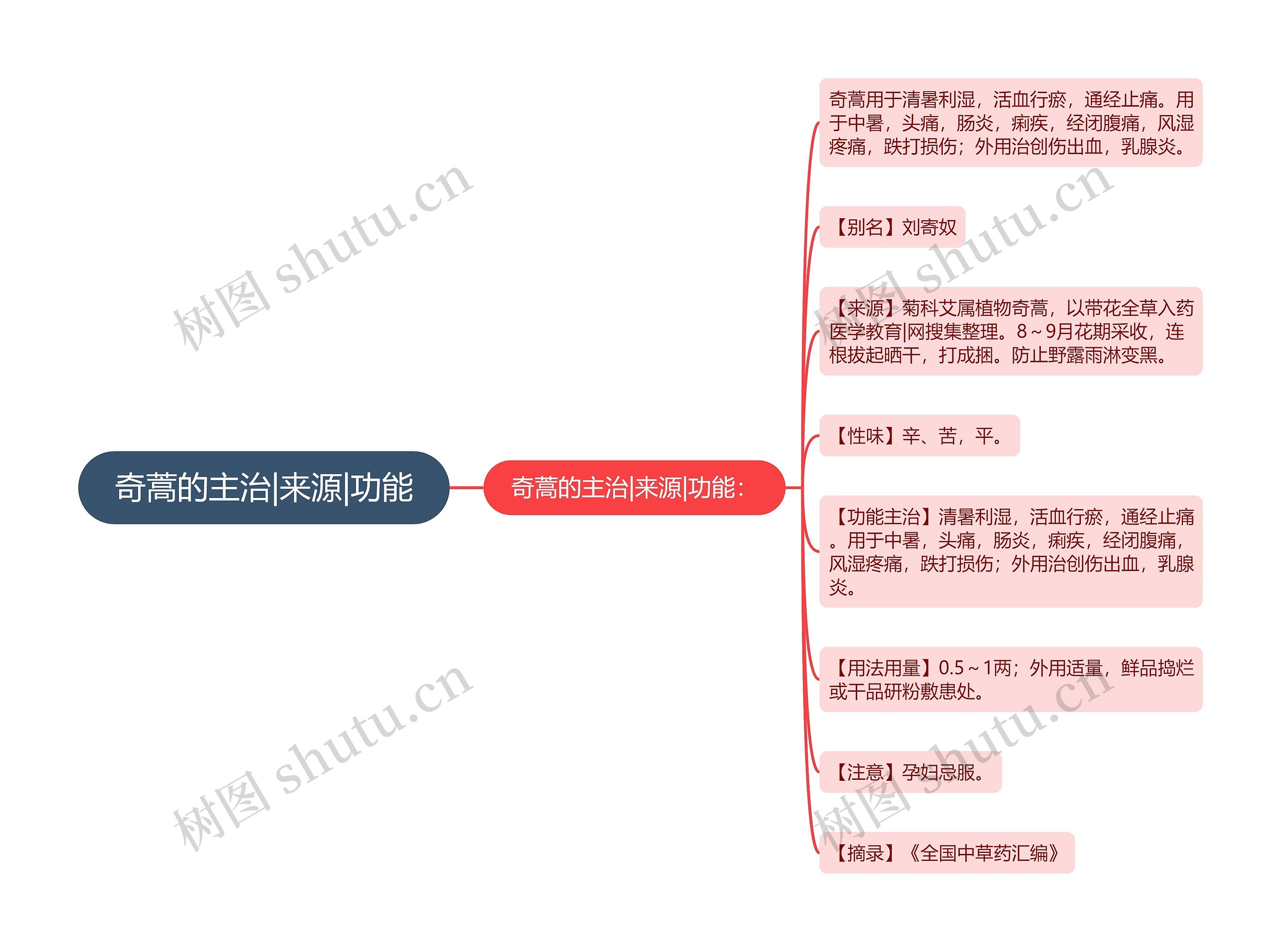 奇蒿的主治|来源|功能 奇蒿的主治|来源|功能