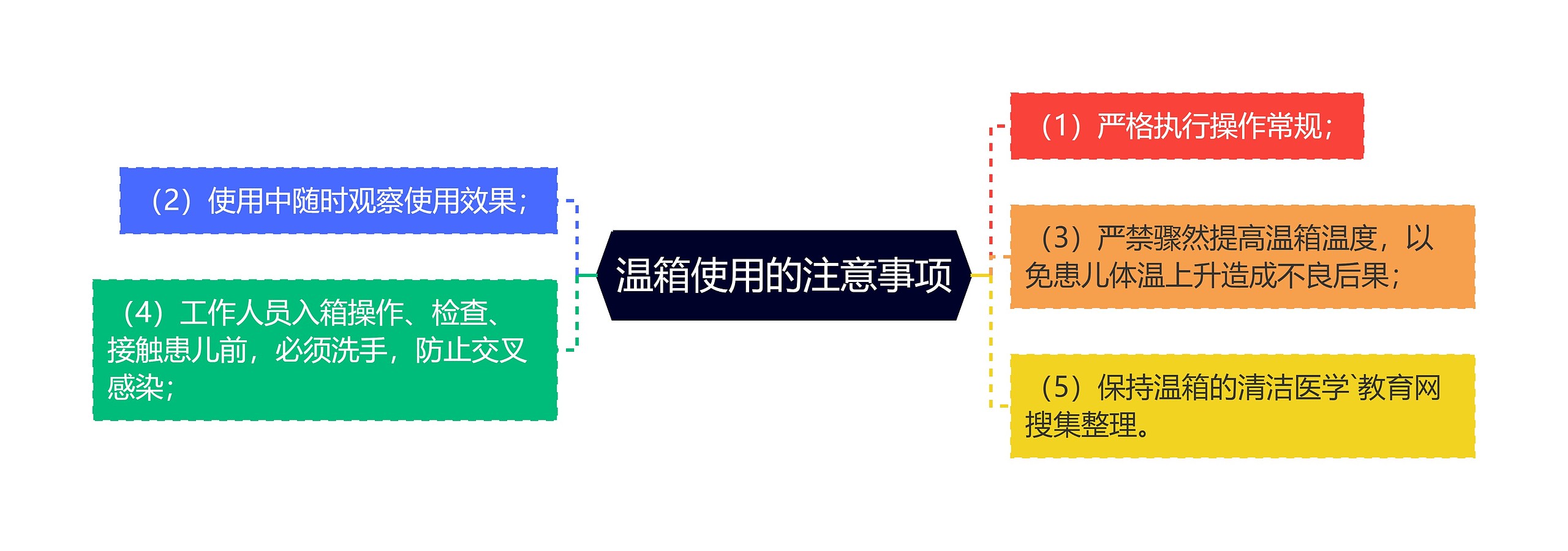 温箱使用的注意事项