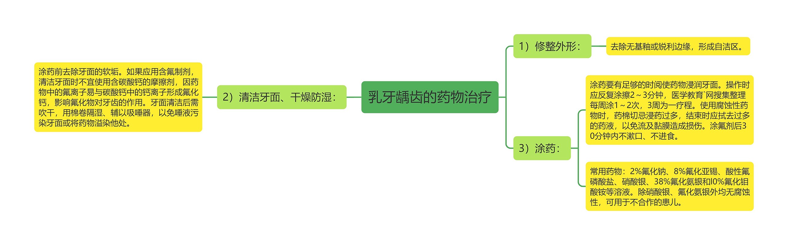 乳牙龋齿的药物治疗 乳牙龋齿的药物治疗