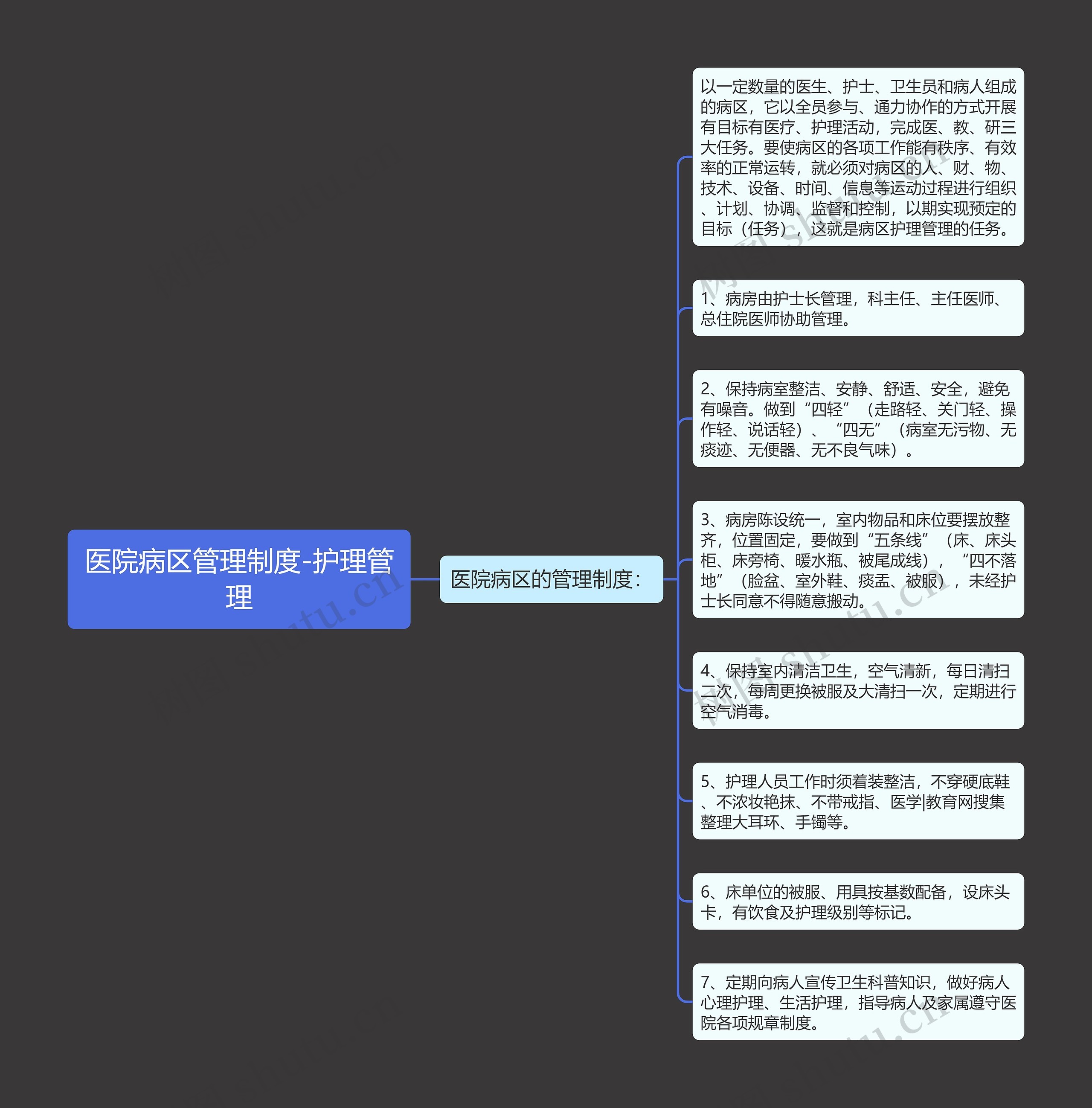 医院病区管理制度-护理管理