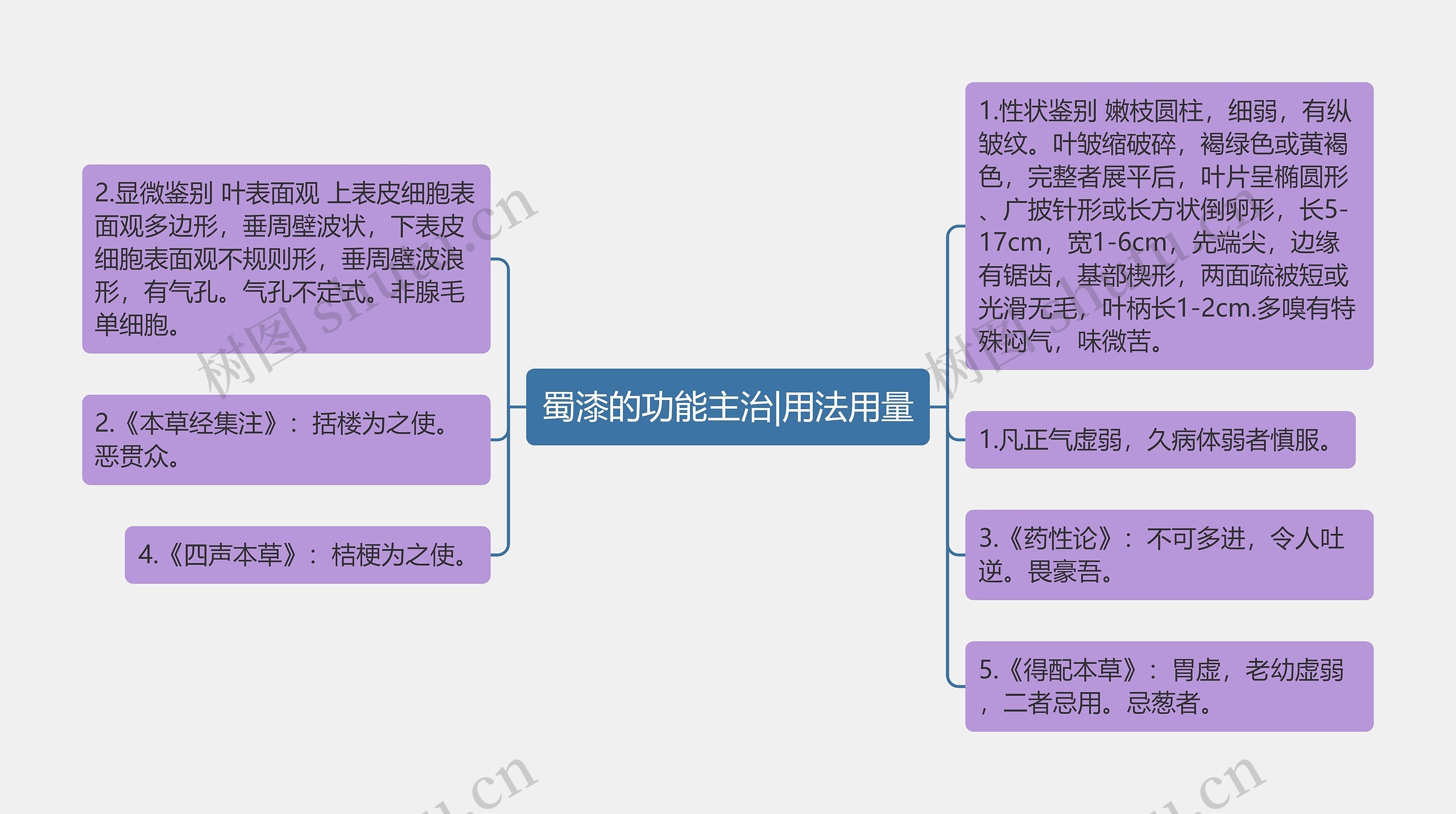 蜀漆的功能主治|用法用量